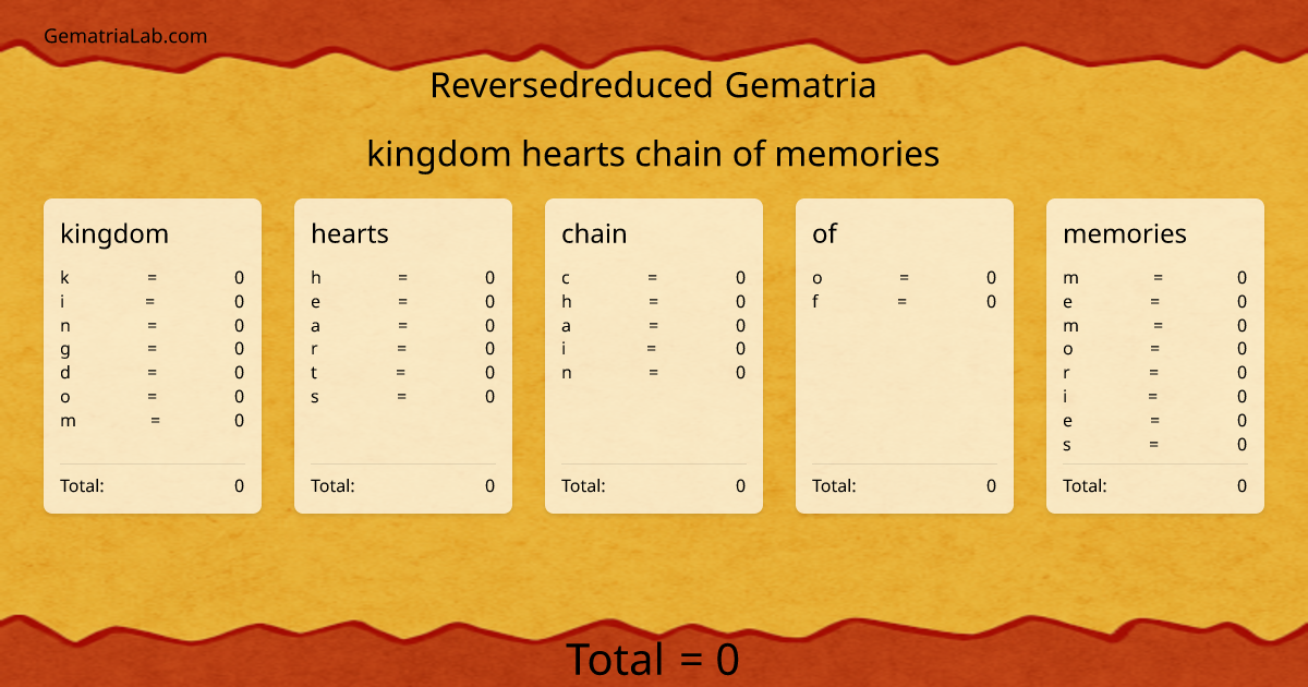 kingdom hearts chain of memories in reversedreduced Gematria